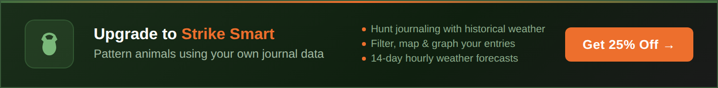Get 25% off the Strike Smart Journal upgrade